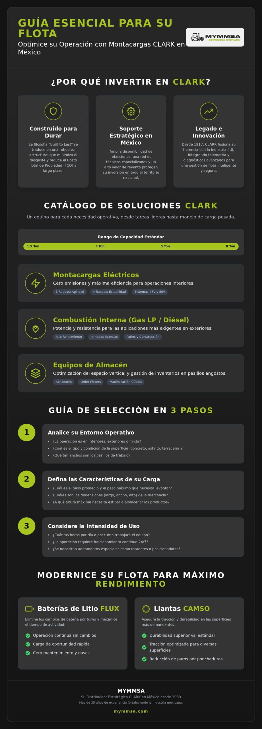 Guía Completa de Montacargas CLARK en México: Inversión y Rendimiento Industrial