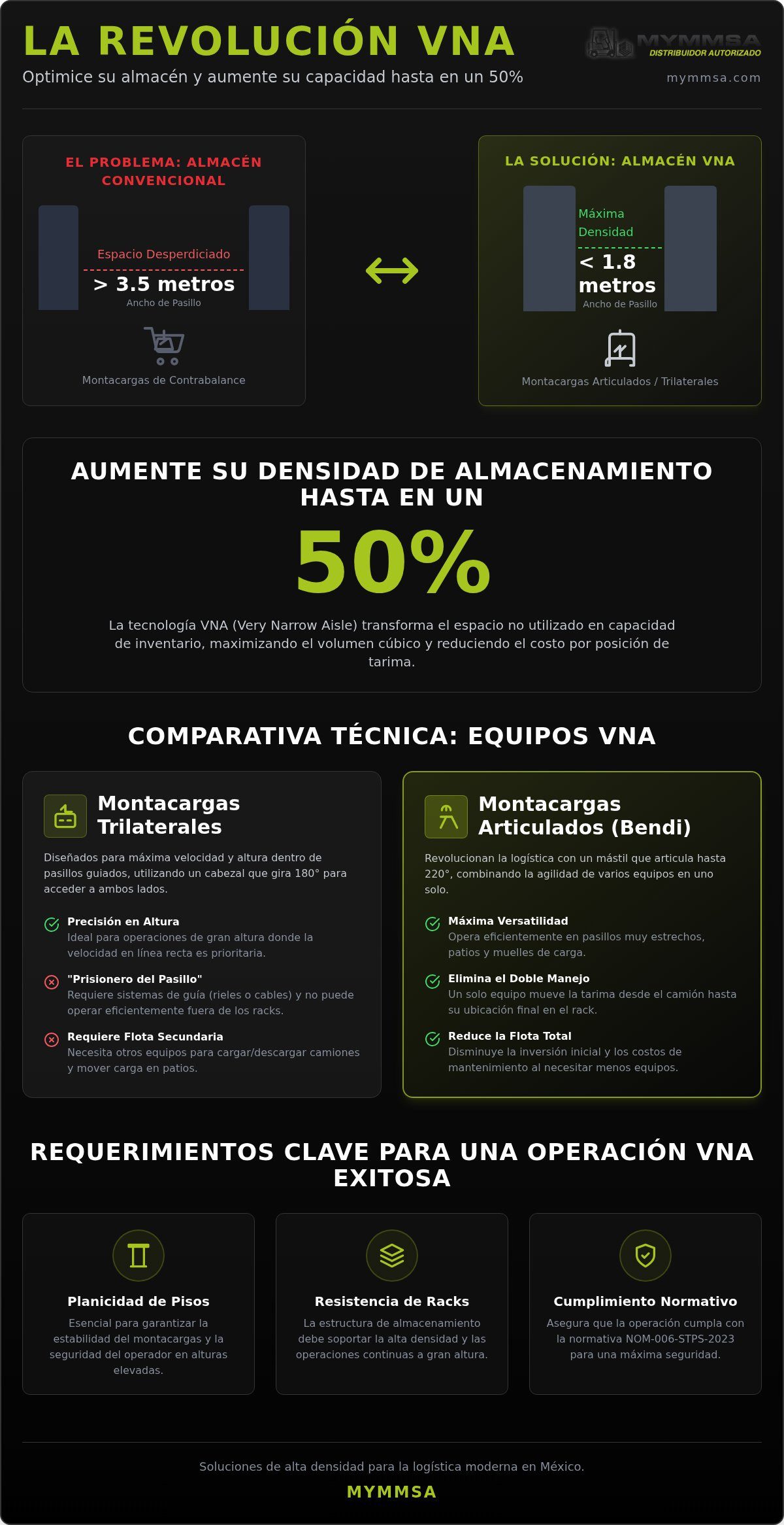 Montacargas para pasillos muy estrechos: Guía técnica de optimización logística 2026