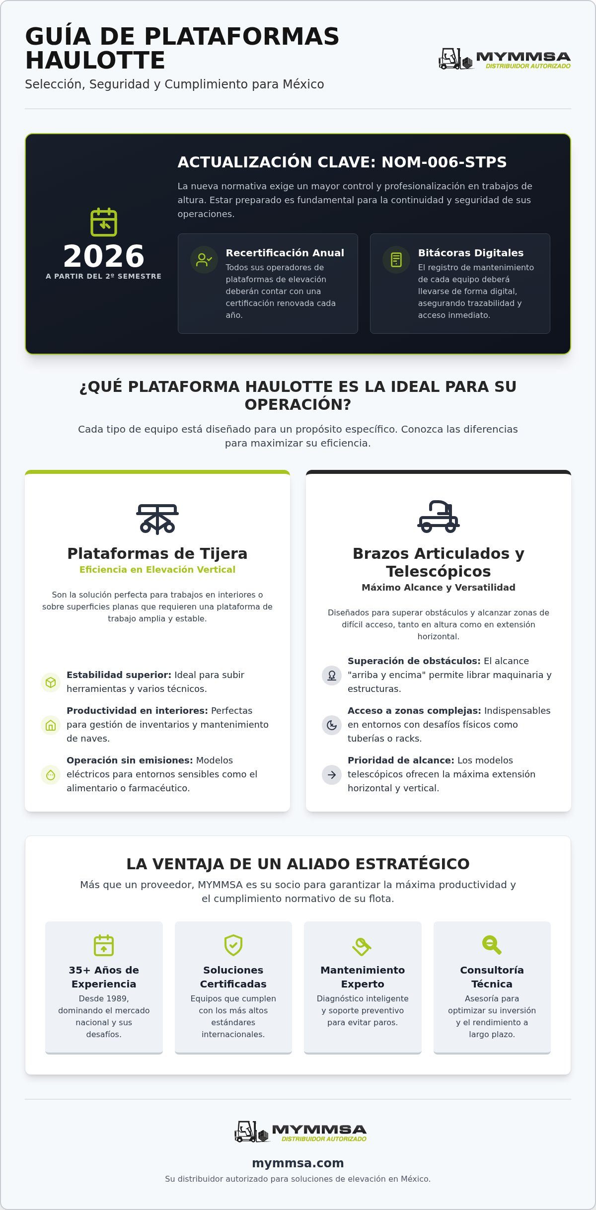 Plataformas Haulotte en México: Guía de Selección para Elevación Industrial 2026