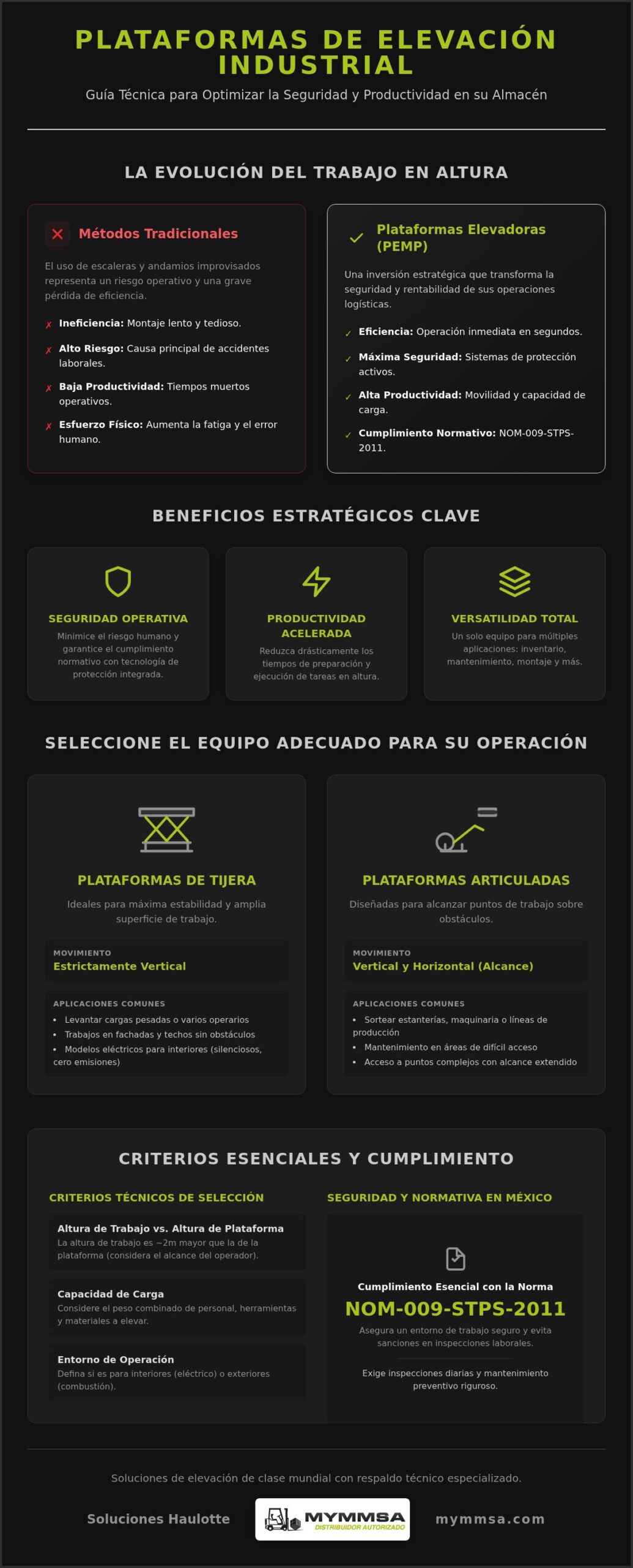 Plataformas de elevación industrial: Tipos, usos y guía técnica 2026