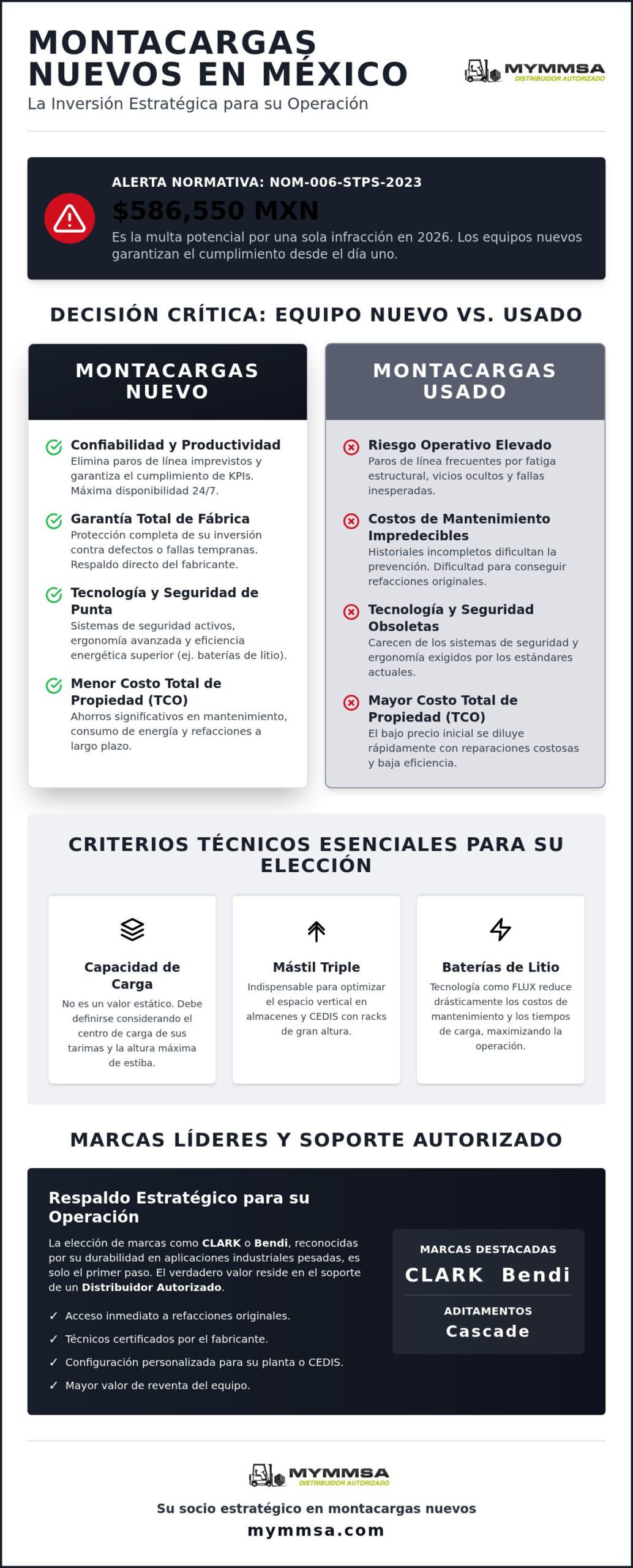 Comprar montacargas nuevos en México: Guía de inversión industrial 2026